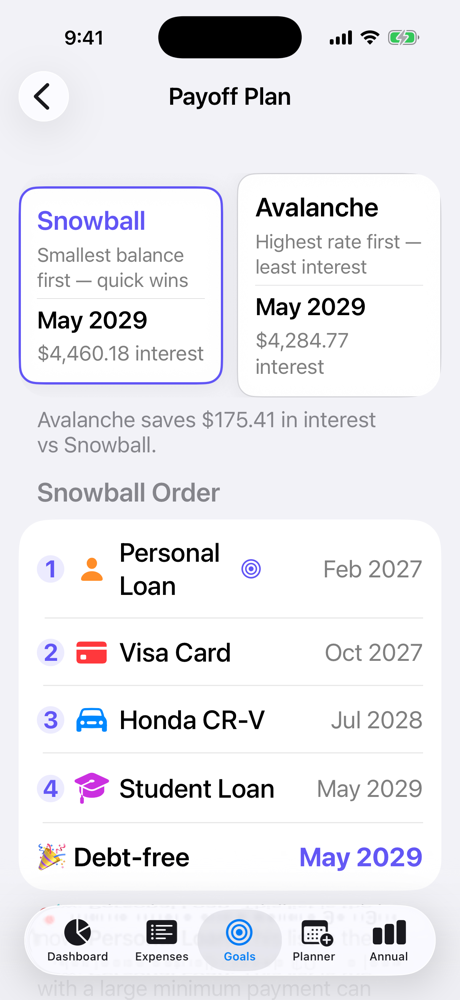 Payoff Plan comparing snowball and avalanche strategies with the payoff order